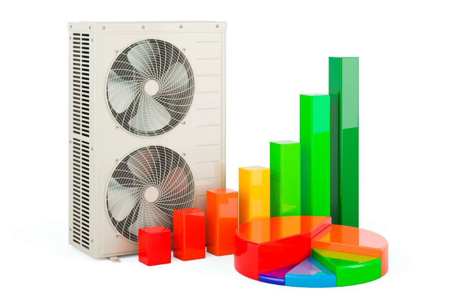 2024 HVAC Industry Trends: What to Expect in the Air Conditioning Market
